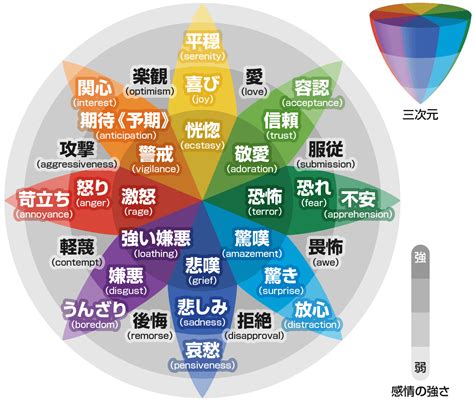 感情|感情の一覧